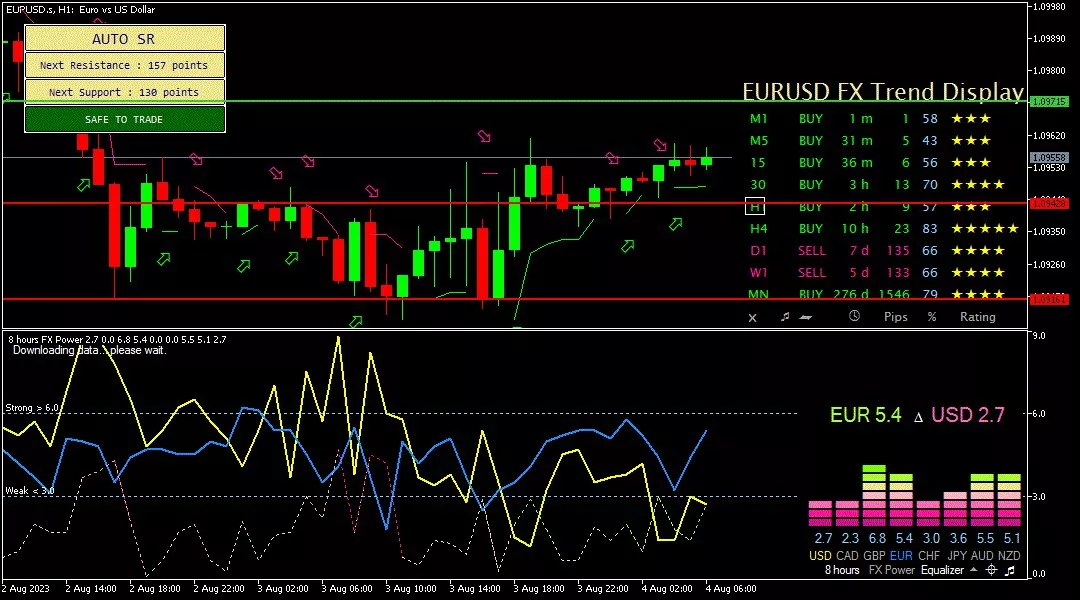 Euro, 4 Agustus 2023